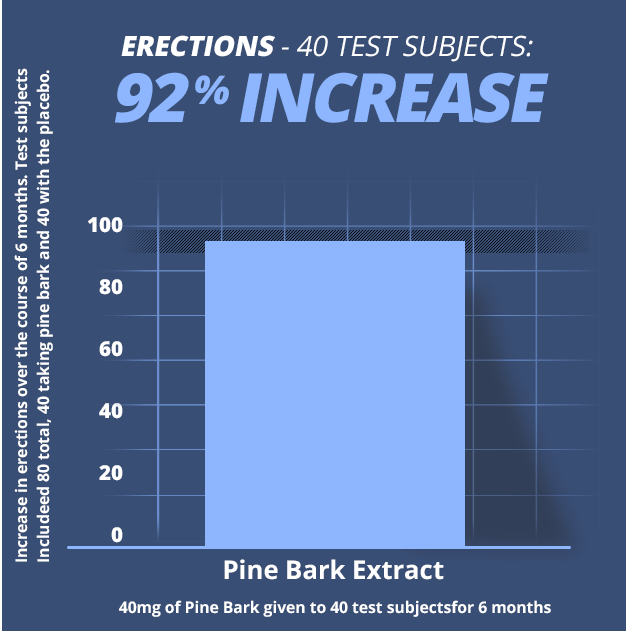 testform-x ingredients pine bark extract