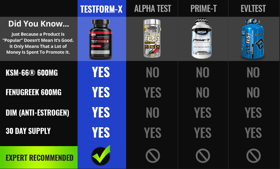 testform-x compared to other products