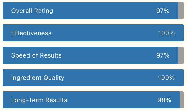 testform x ratings