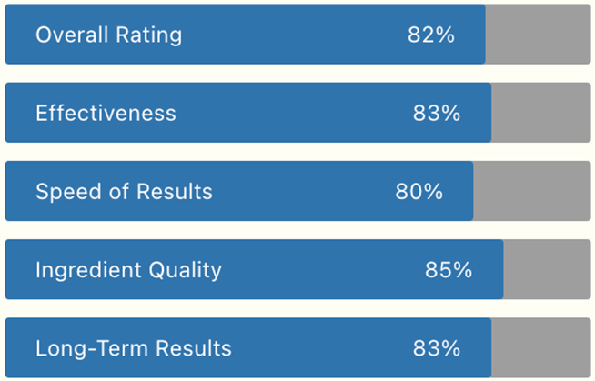 ratings