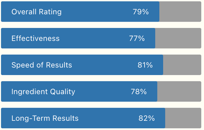 ratings