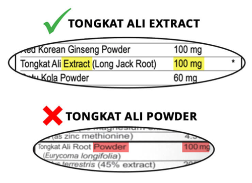 tongkat ali best ingredient for boosting testosterone levels