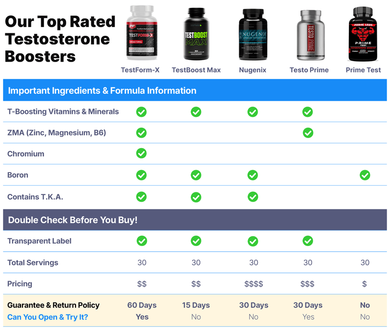 compare testosterone boosters