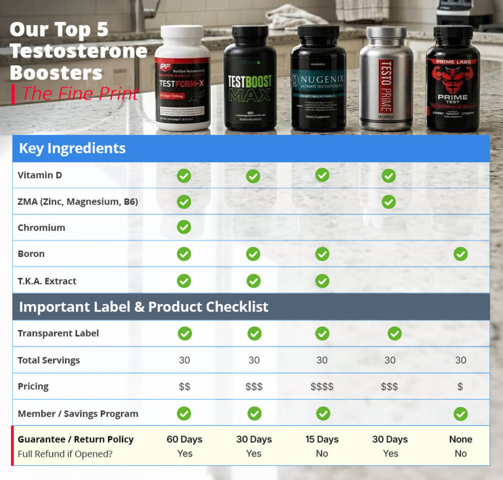 compare testosterone boosters