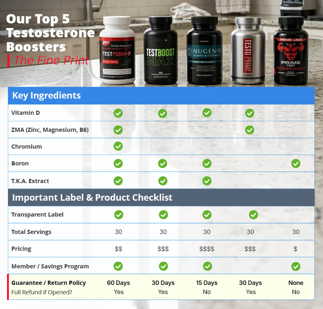 compare testosterone boosters